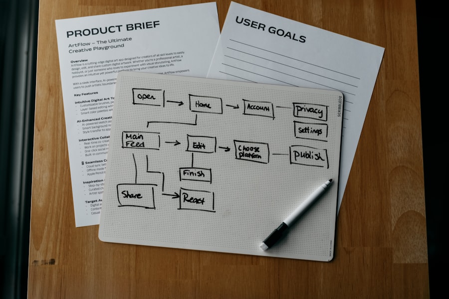 Photo Budgeting chart