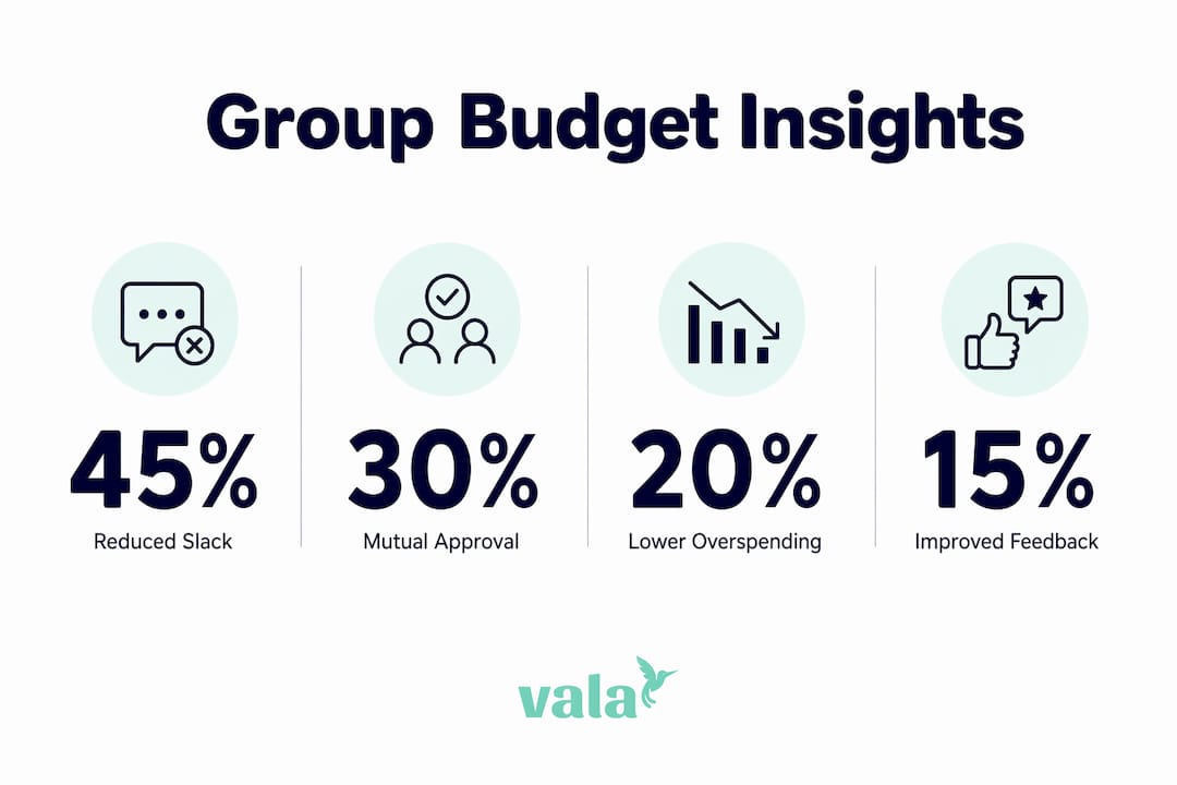 The Real Role Of Group Budget Awareness In 2026 3 Infographic with behavioral research stats on group budgeting