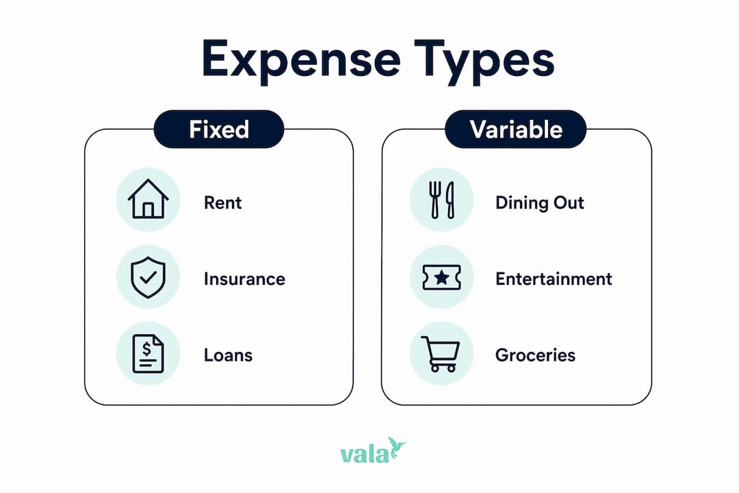 How Variable Expenses Work: A Personal Budget Guide 3 Infographic comparing variable and fixed expenses