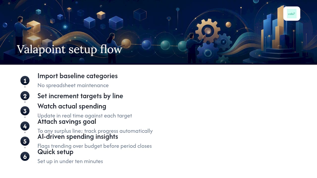 Vala makes incremental budget tracking straightforward — overview diagram