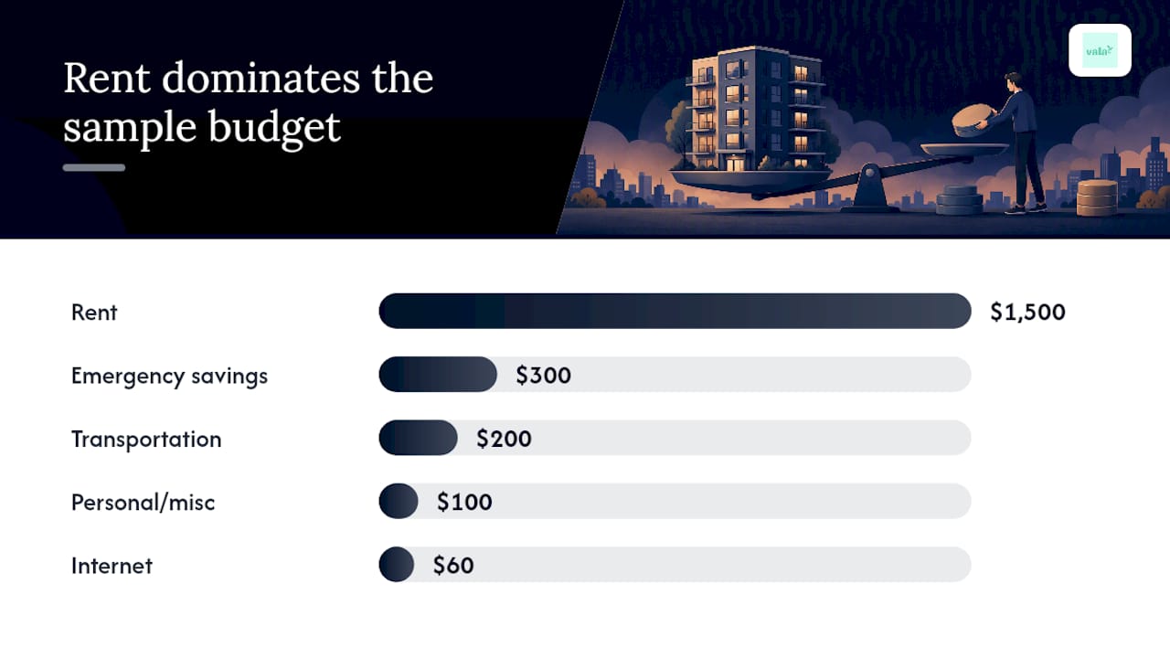How do you build a monthly budget that landlords will approve? — overview diagram