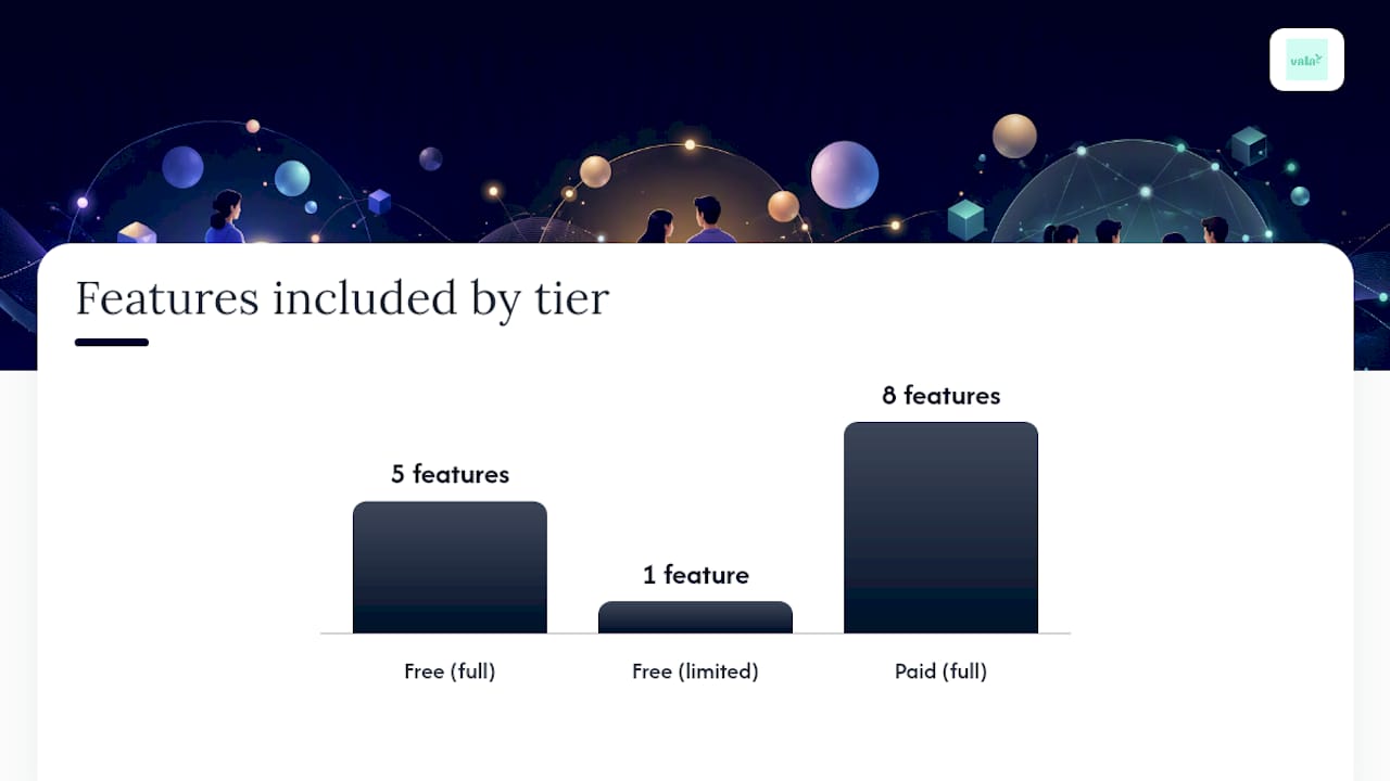 Comparison of free and paid AI budgeting app features