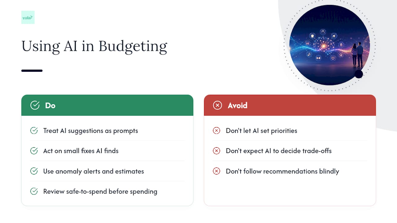 How does AI actually improve your daily budgeting? — overview diagram