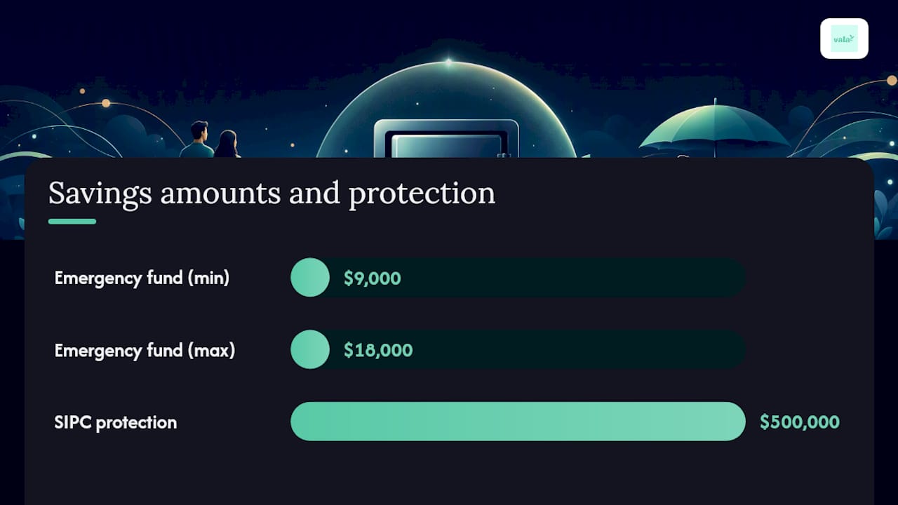 The Essential Components Of A Budget, Explained 2 5. Savings: emergency funds and goal-based accounts — overview diagram