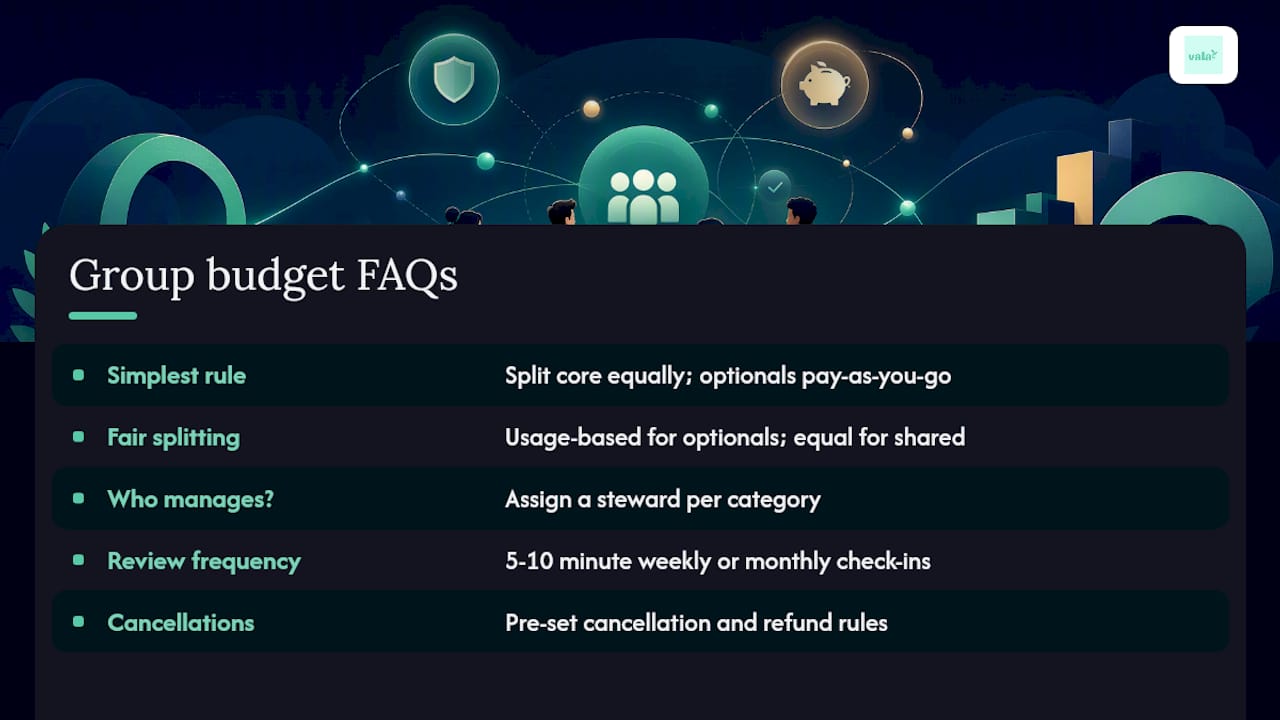 Group Budget Rules That Actually Work: Copy-Ready Examples 4 Frequently Asked Questions — overview diagram