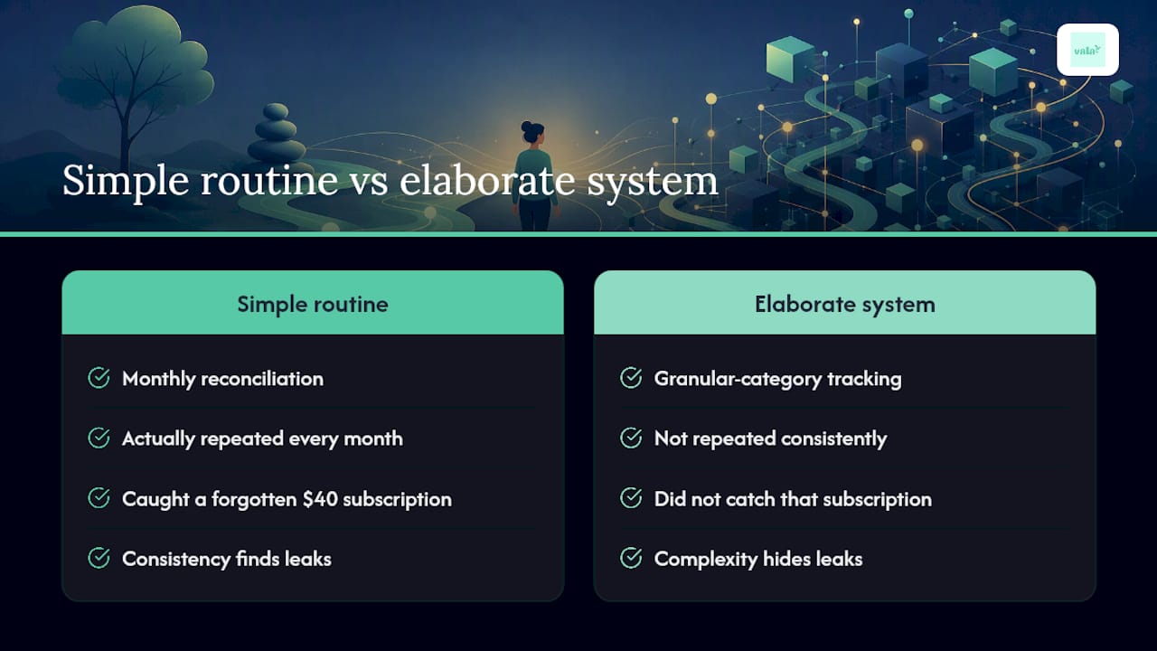 Why a Simple Routine Beats a Perfect System — overview diagram