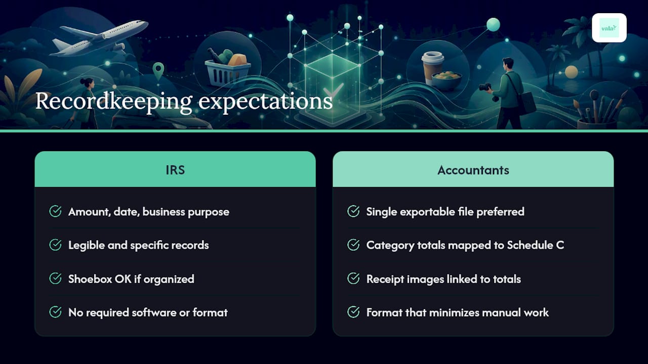 Expense Tracking For Freelancers: A Tax-Ready System 3 What Do the IRS and Tax Pros Actually Expect From Your Records? — overview diagram
