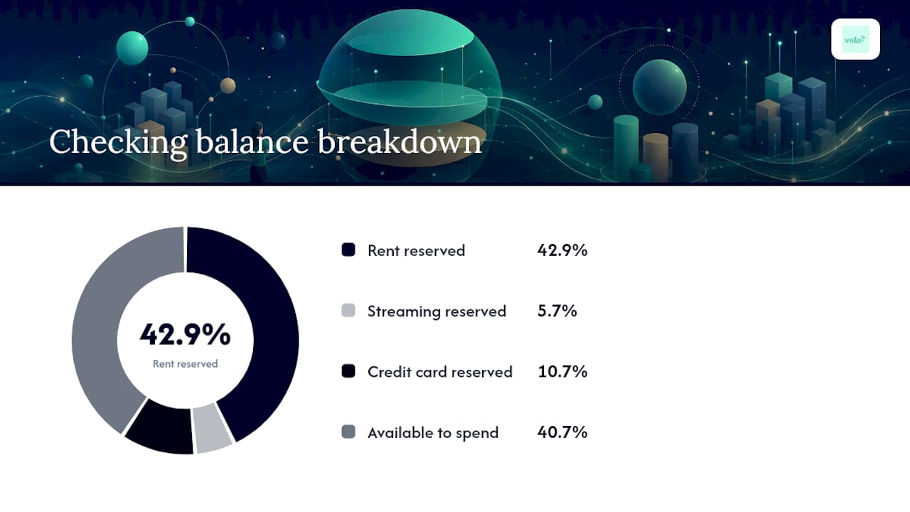 Raw balance versus safe-to-spend amount
