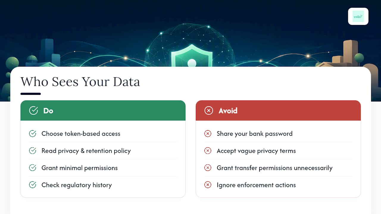 No Passwords: Securely Link Multiple Bank Accounts For Everyday Users 2 Who Sees Your Data When You Link Accounts to Third-Party Apps? — overview diagram