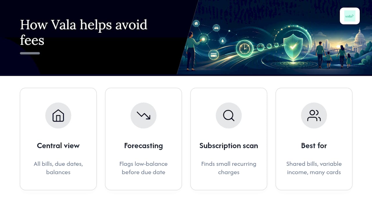 Avoid Late Fees: Set Autopay 3–5 Days Early, U.s. Playbook 4 A Simpler Way to Stay Ahead of Every Due Date — overview diagram