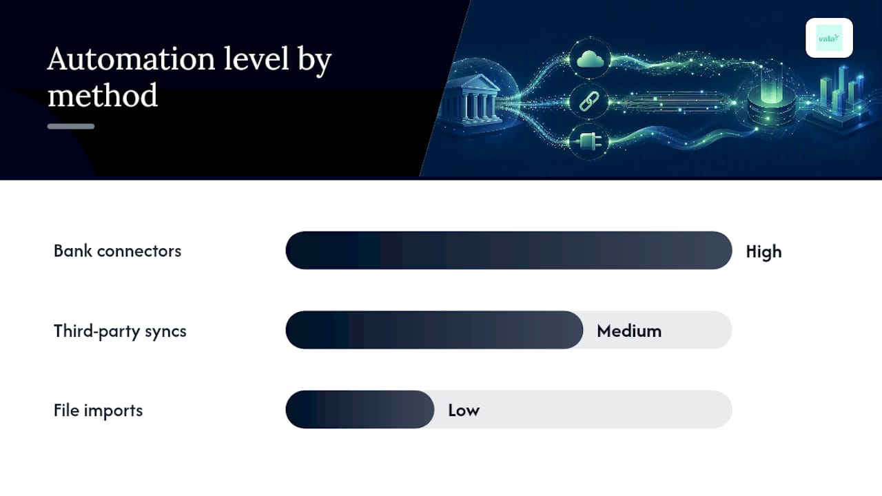 Three ways to import bank data automatically