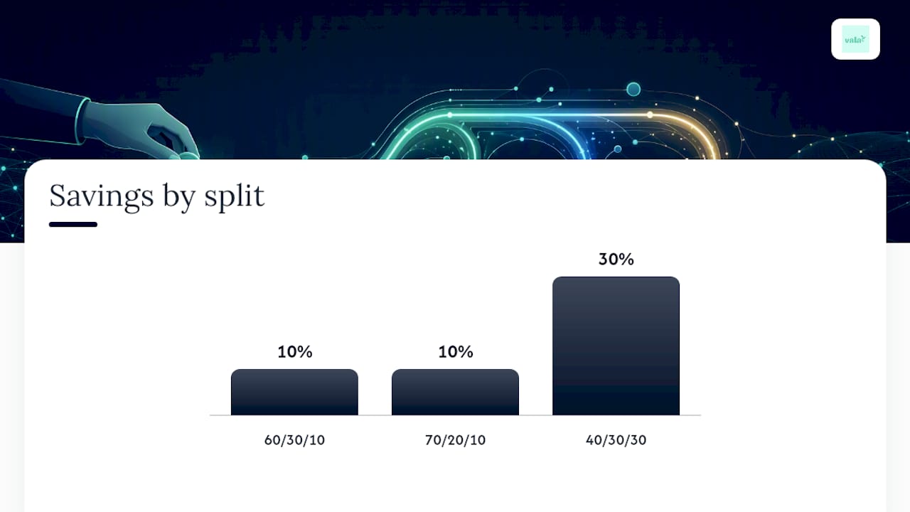 Start With $25: Automate The 50/30/20 Budget To Make It Stick 3 When Should You Adjust the 50/30/20 Split? — overview diagram