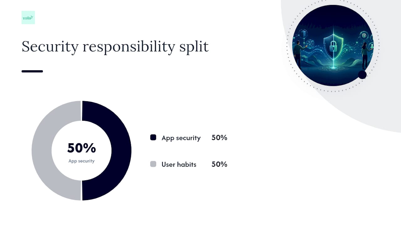 Protect Your Money: Five Minute Security Checklist For Budgeting Apps 2 Everyday Habits That Keep Your Data Safe — overview diagram