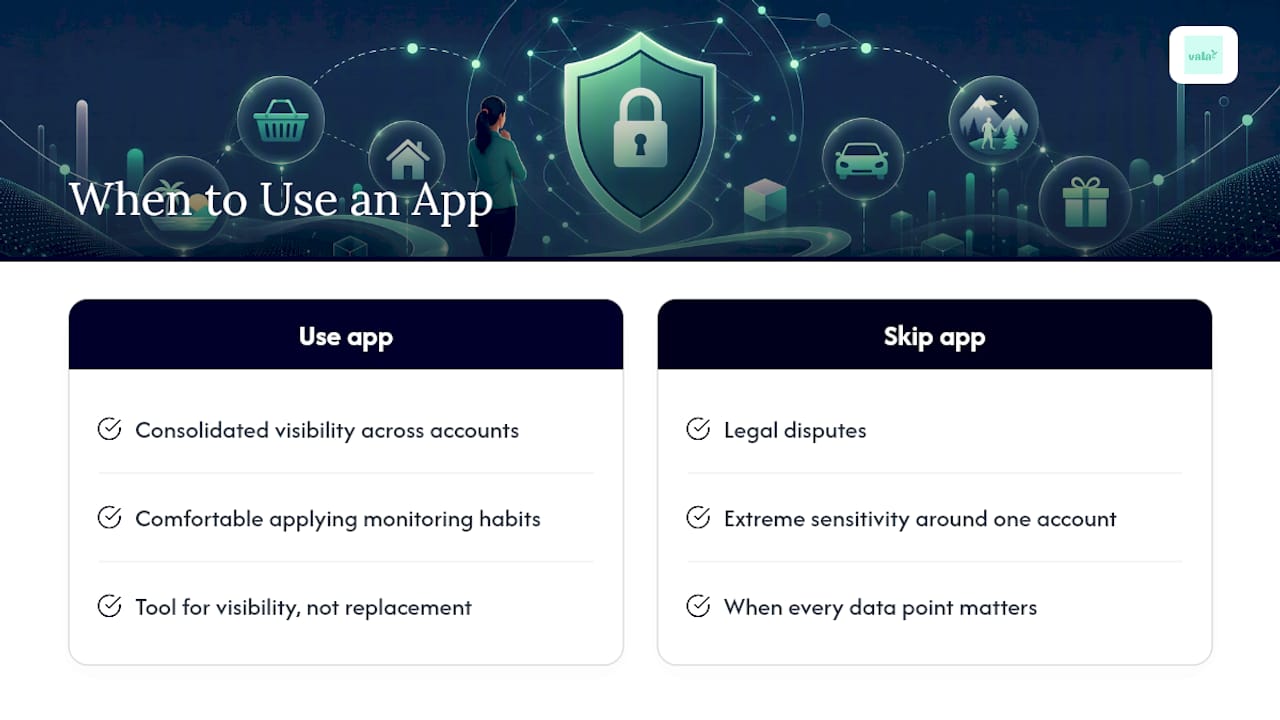 Protect Your Money: Five Minute Security Checklist For Budgeting Apps 3 When an App Makes Sense, and When It Doesn't — overview diagram