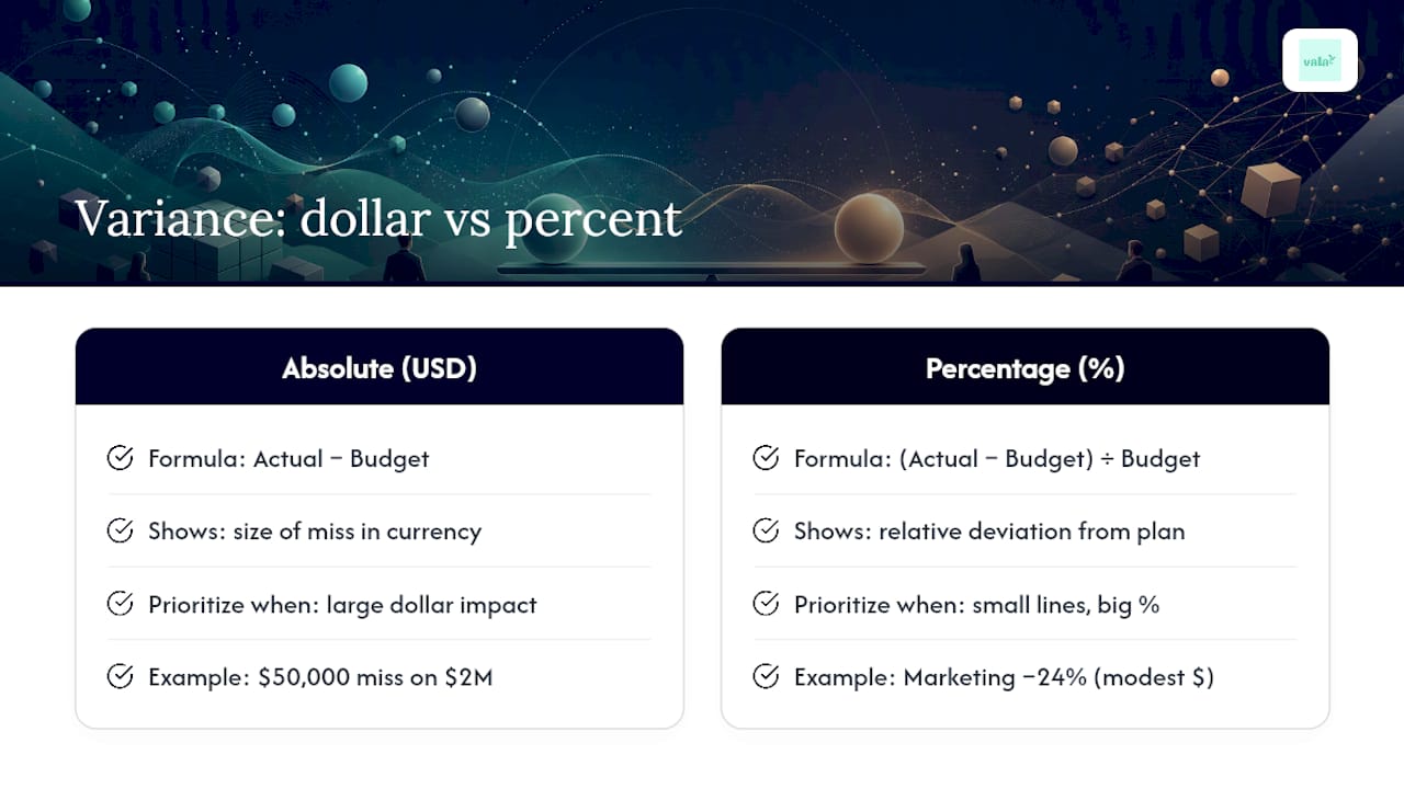 30 Minute Budget Variance Review For Finance Teams: Find Root Causes 2 How Do You Calculate a Budget Variance? — overview diagram