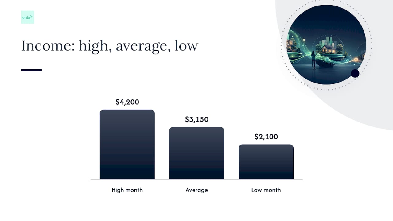 How Do You Manage Irregular Income With a Calendar? — overview diagram