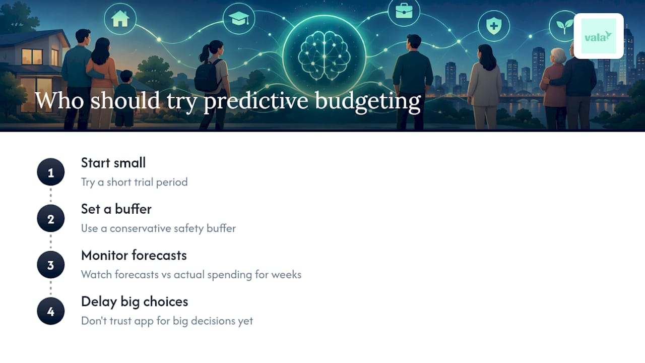 Who should try predictive budgeting now — overview diagram