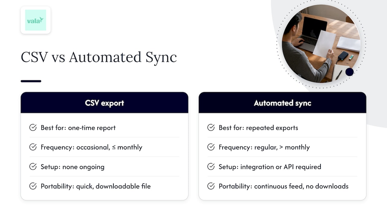 Export Expenses To Csv For Secure, Irs-Ready Tax Records 3 CSV export or automated sync: which one fits you — overview diagram