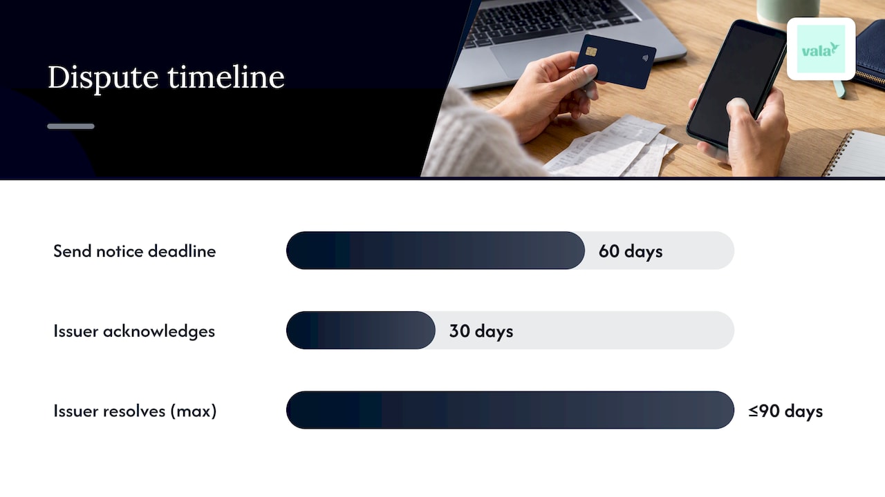 60 Days To Act For U.s. Cardholders: Detect Duplicate Charges Fast 2 Credit card dispute timeline and actions