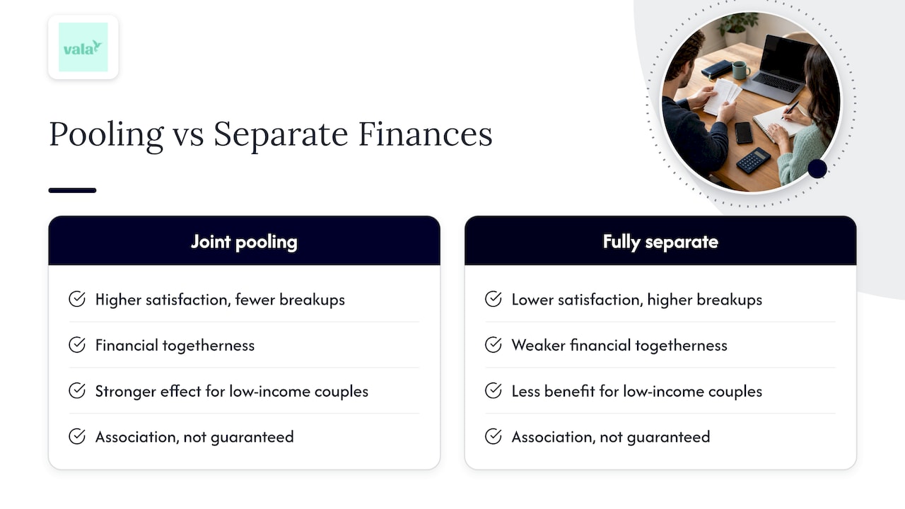 Joint Budgets: Why Couples Keep Some Spending Separate 3 What the evidence says about pooling finances and relationship outcomes — overview diagram