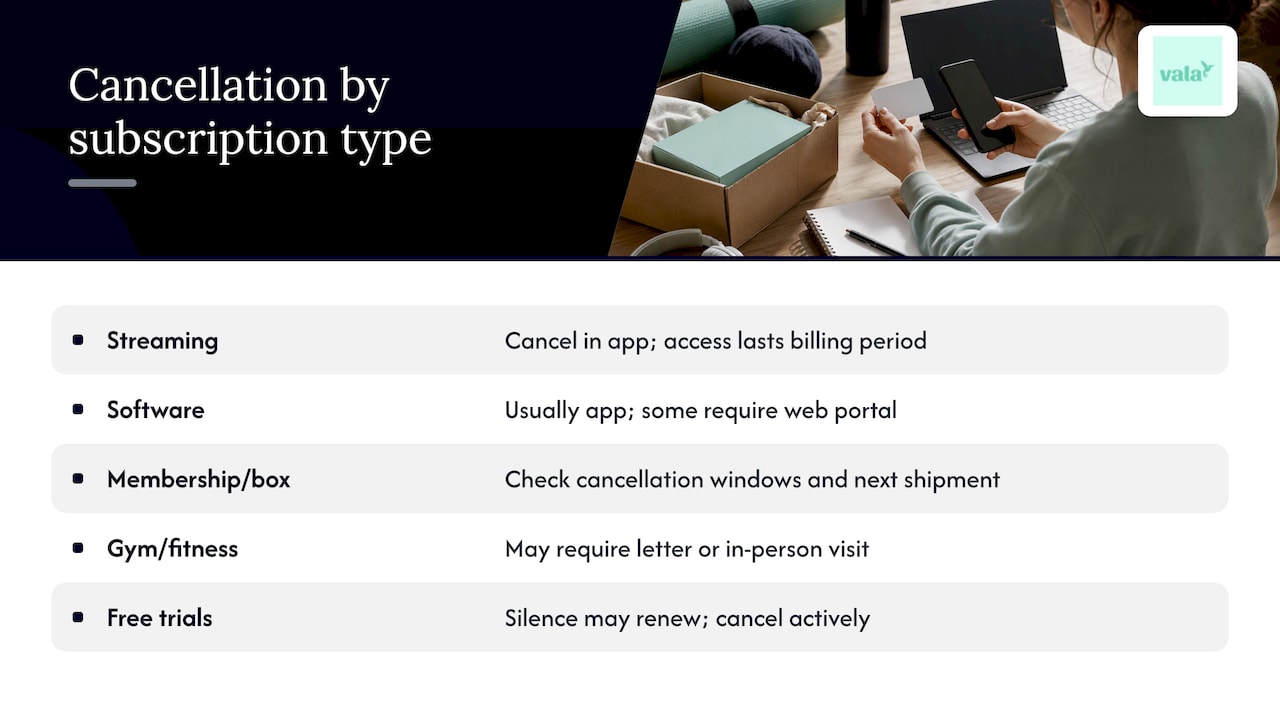 U.s. Subscription Creep: Check 3 Statements Before You Pay Again 2 Comparison of subscription cancellation routes and timing