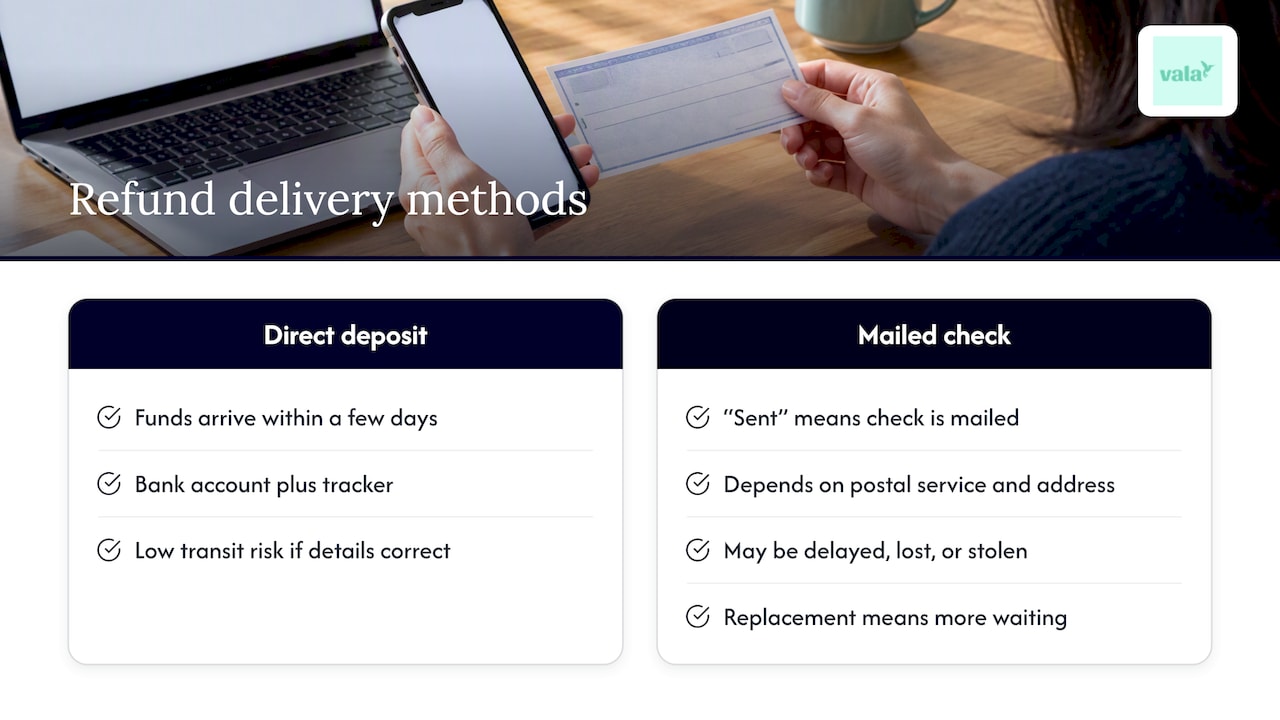 How do direct deposit and mailed check refunds differ for tracking? — overview diagram