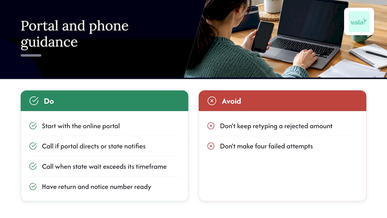 Track U.s. Tax Refunds: 3 Details Needed For Irs Refund Status 2 When to call and when to stay online — overview diagram
