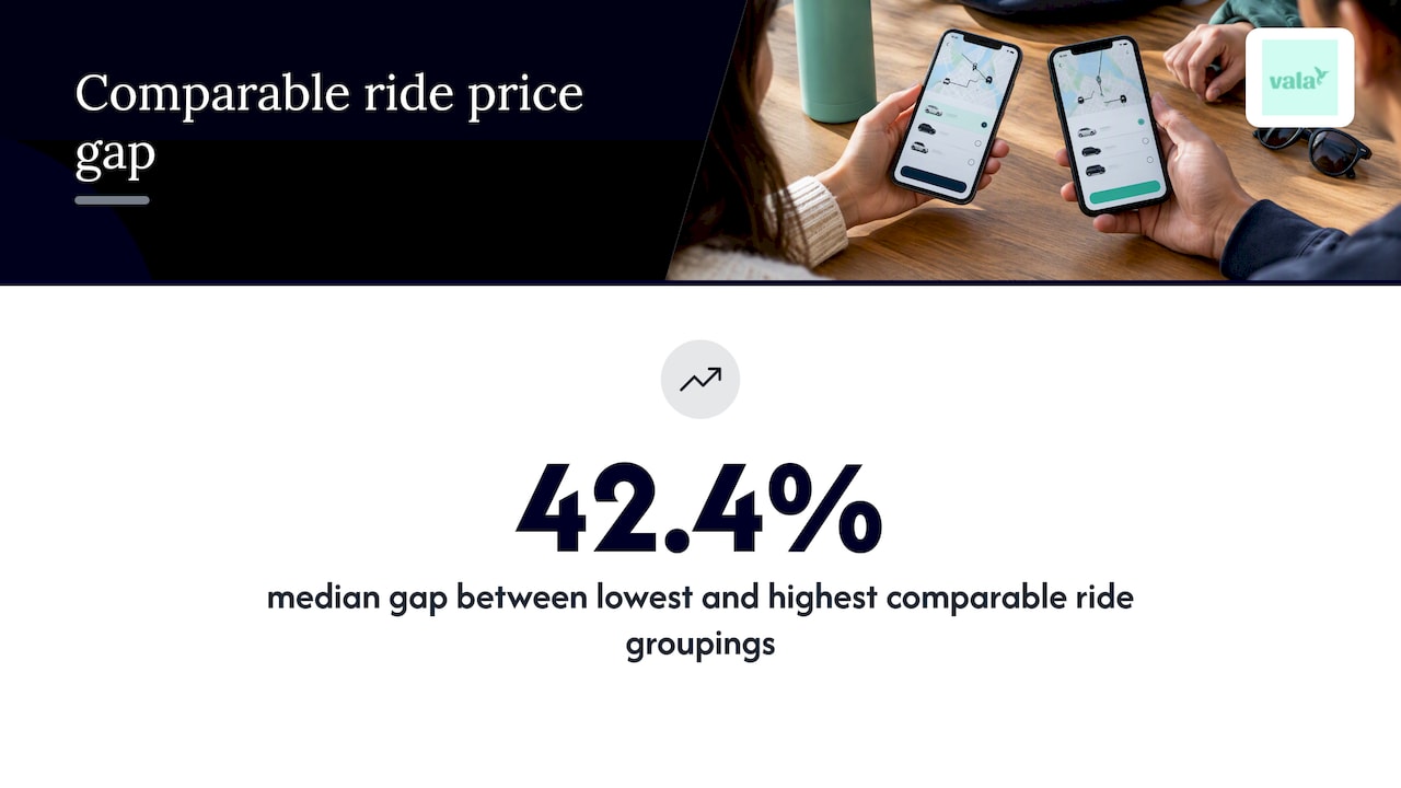 How To Split A Rideshare Fare With Friends 2 Rideshare price gap and listed fare factors