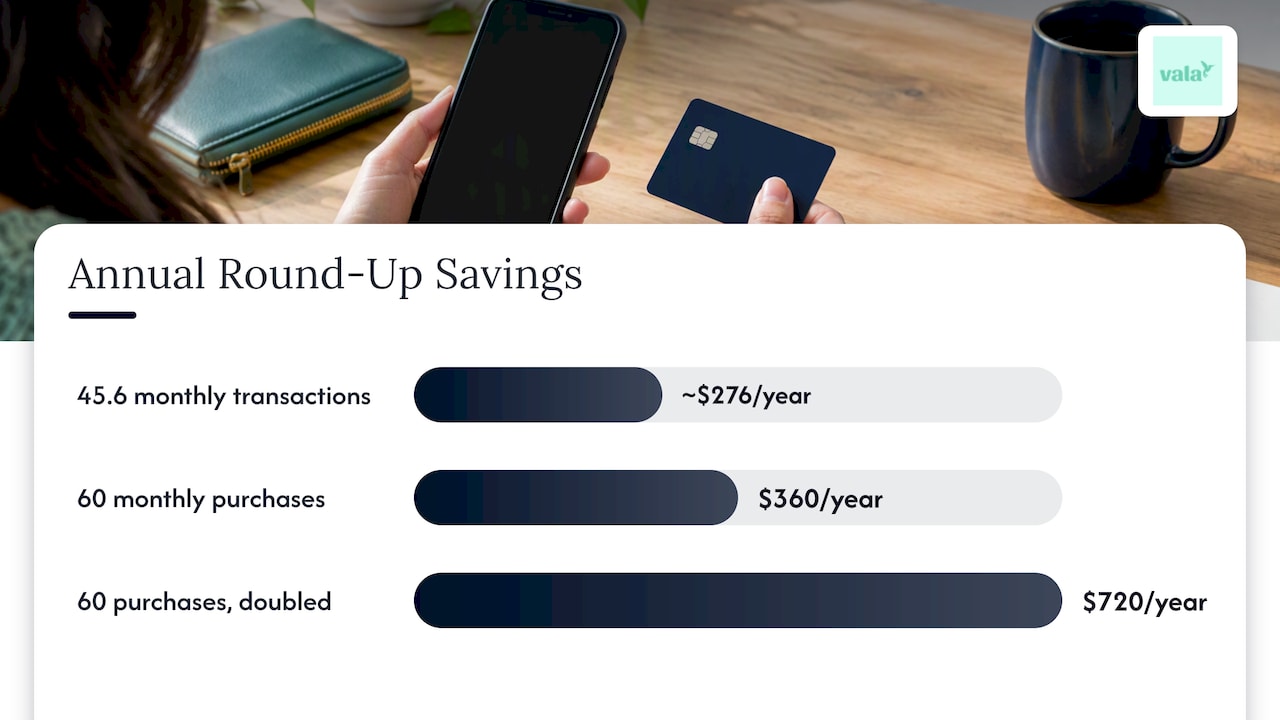 Round-Up Savings: How It Works And Whether It'S Worth It 2 How much can round-ups really add up to? — overview diagram