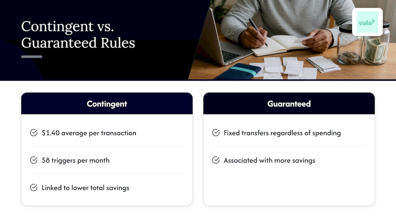 Round-Up Savings: How It Works And Whether It'S Worth It 3 CFPB findings on round-up and fixed savings