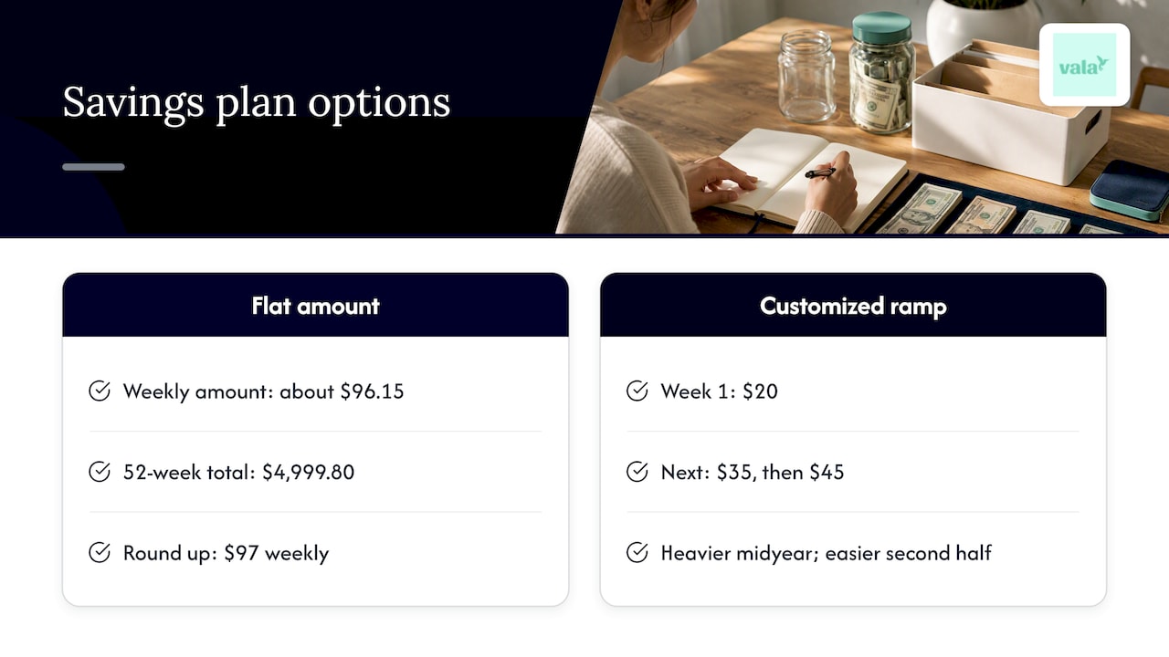 52 Week Savings Challenge: Chart, Math And Easier Variations 3 How to save $5,000 in 52 weeks — overview diagram